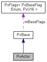 PxActor Class Reference
