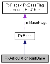 PxArticulationJointBase Class Reference