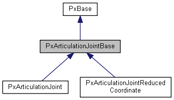 PxArticulationJointBase Class Reference