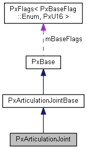 PxArticulationJoint Class Reference