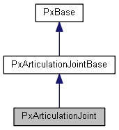 PxArticulationJoint Class Reference