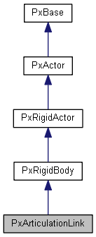 PxArticulationLink Class Reference