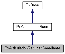 PxArticulationReducedCoordinate Class Reference