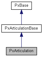 PxArticulation Class Reference