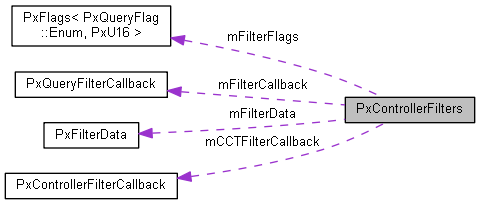 PxControllerFilters Class Reference