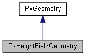 PxHeightFieldGeometry Class Reference