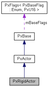 PxRigidActor Class Reference