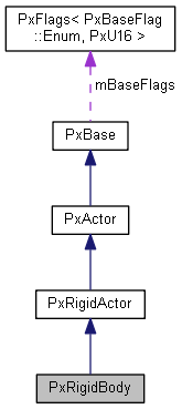 PxRigidBody Class Reference
