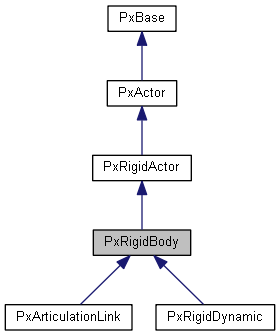 PxRigidBody Class Reference