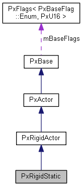 PxRigidStatic Class Reference