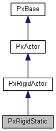 PxRigidStatic Class Reference