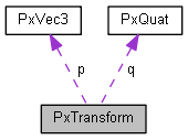 PxTransform Class Reference