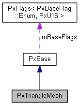 PxTriangleMesh Class Reference