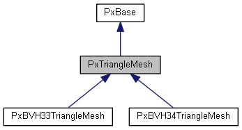 PxTriangleMesh Class Reference