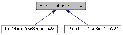 PxVehicleDriveSimData Class Reference