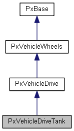 PxVehicleDriveTank Class Reference