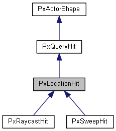 PxLocationHit Struct Reference