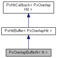 PxOverlapBufferN Struct Template Reference