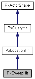 PxSweepHit Struct Reference